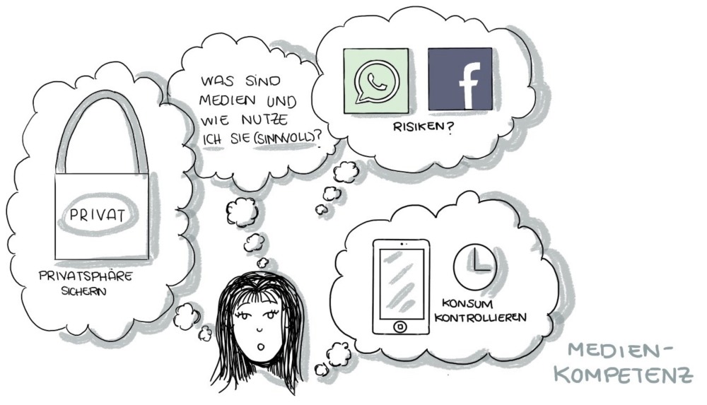 Sketch Medien Kl Sketch Medien Kl