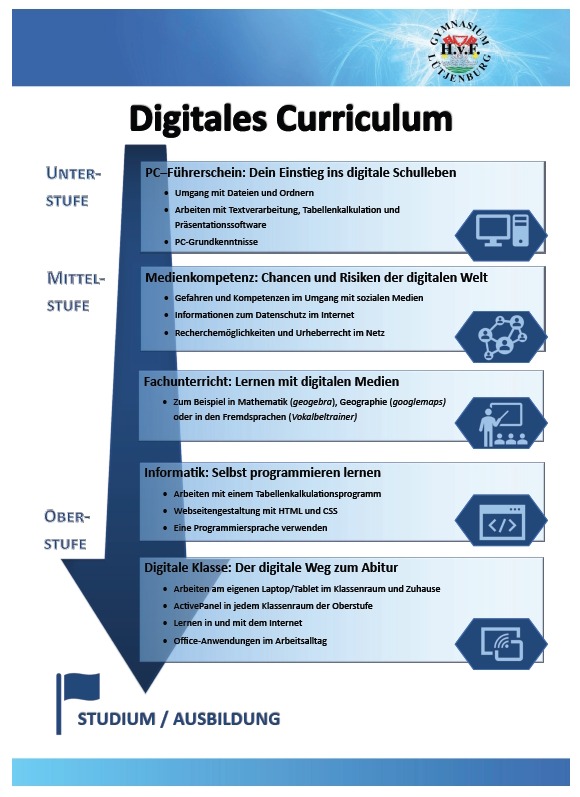 Digitales Curriculum 2025 Digitales Curriculum 2025