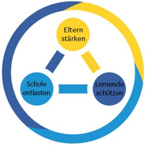 Logo Mediennetz Kreis Beschriftet