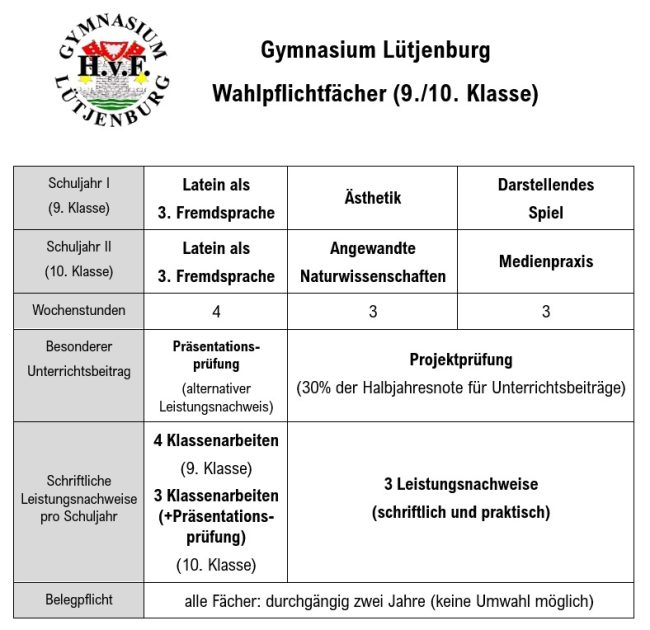 2024-12_WPU-Uebersicht