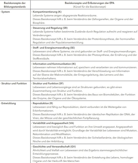 Biologie_Tabelle Biologie_Tabelle